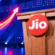 Jio Platforms IPO subscription status day two retail